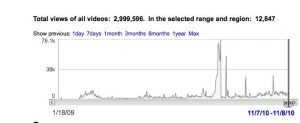 2,999,xxx views