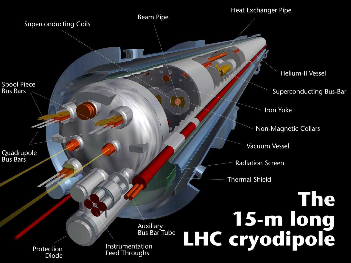 cryodipole